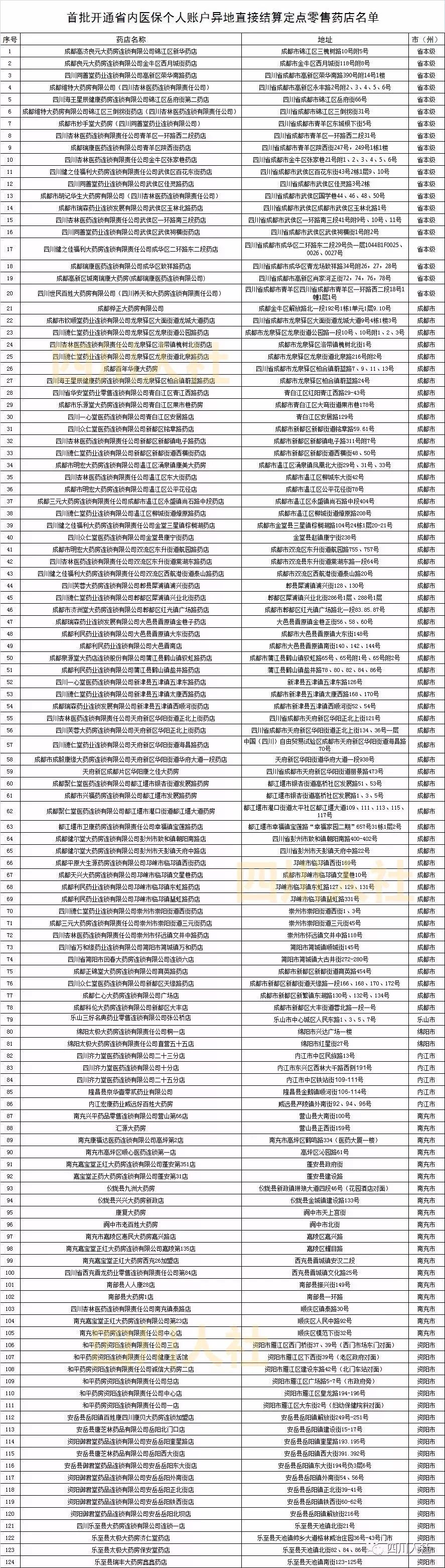 南充市民如何办理医保业务