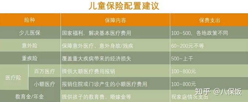 儿童保险退保全攻略，了解规则、操作流程及注意事项