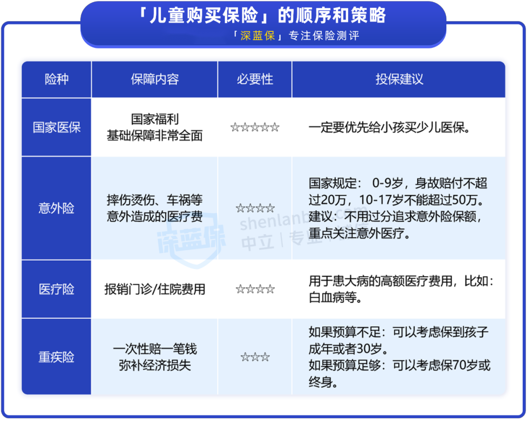 儿童保险退保全攻略，了解规则、操作流程及注意事项