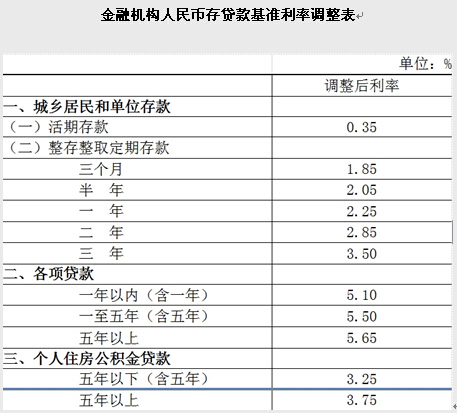 包头公积金怎么买房使用