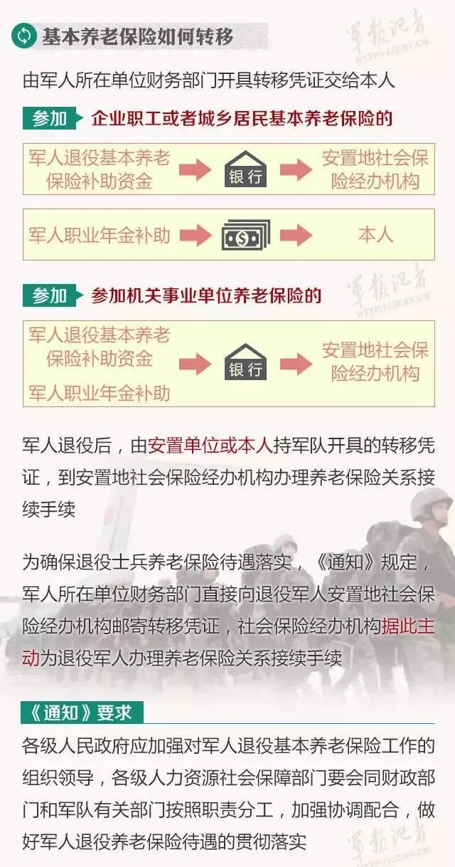 部队养老保险怎么取？