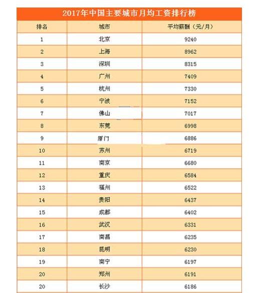 北京私企公积金怎么交费