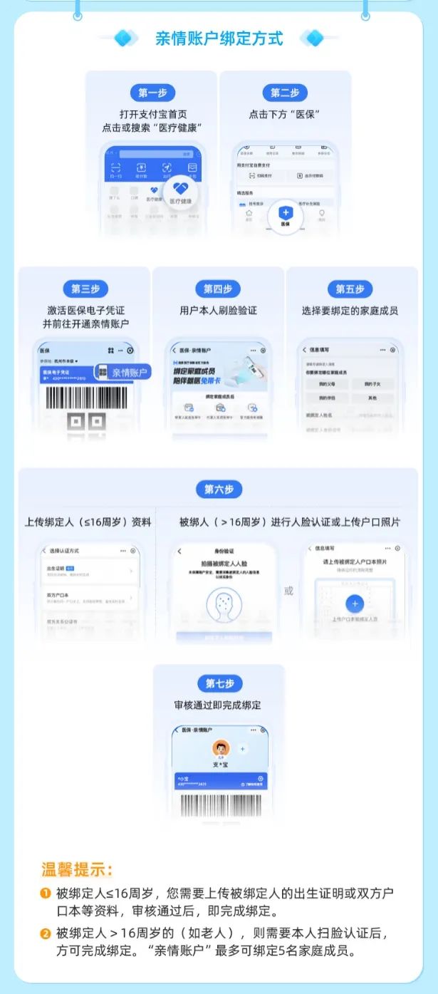 国家医保亲情账户开通指南