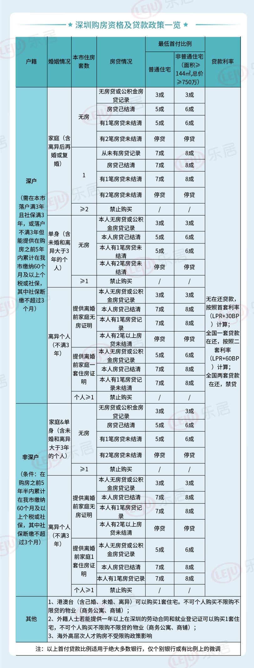 洛阳公积金倍数计算方法