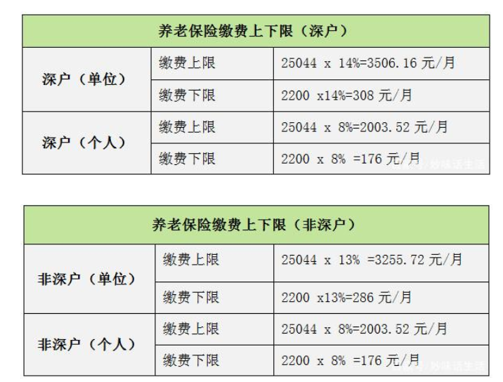 公司工作社保怎么买划算？