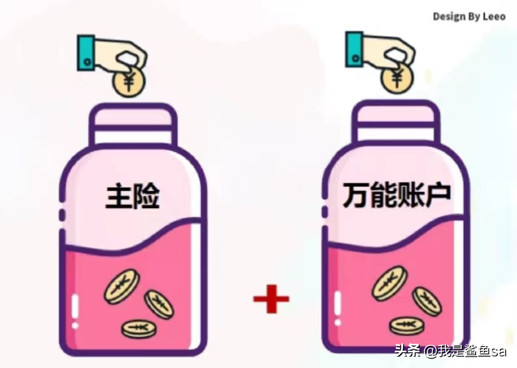 有闲钱怎么投资最保险