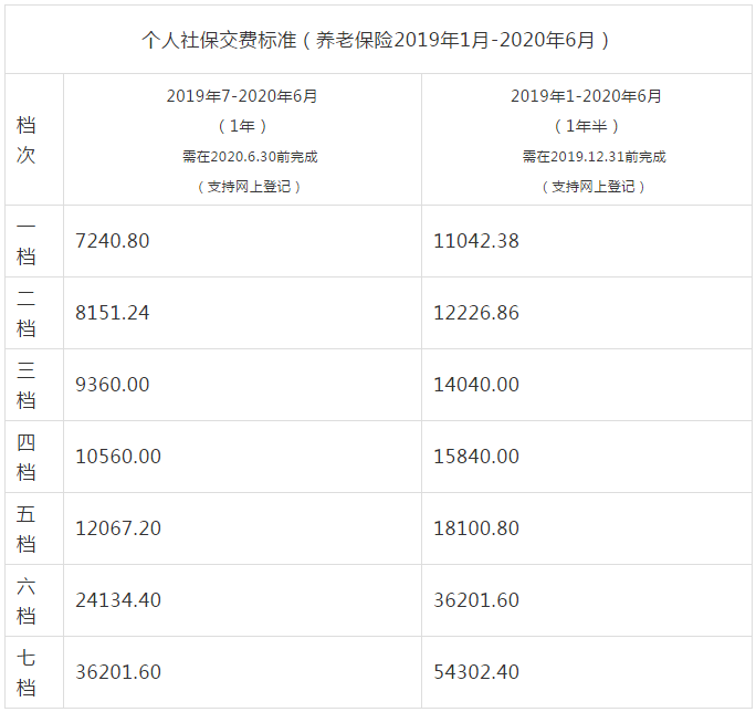 芜湖社保怎么转到宣城交