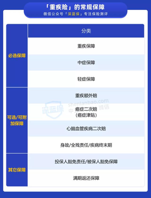 买了保险生病了怎么赔？
