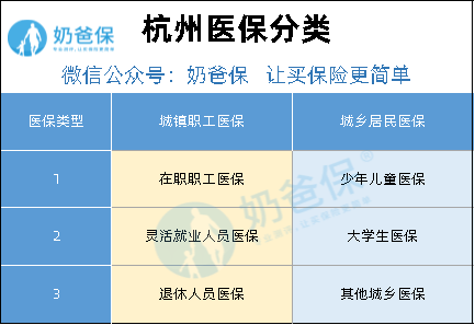 全面解析山西22年城乡医保怎么交？一篇解答你的所有疑问