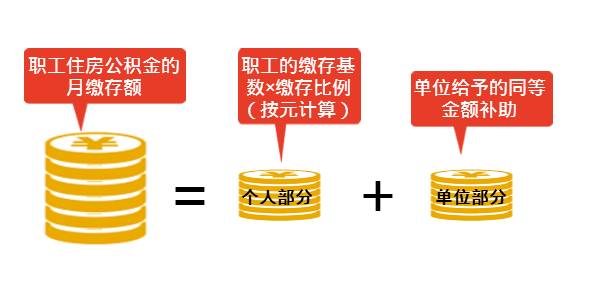 公积金调整账户比例，实现财务自由的关键