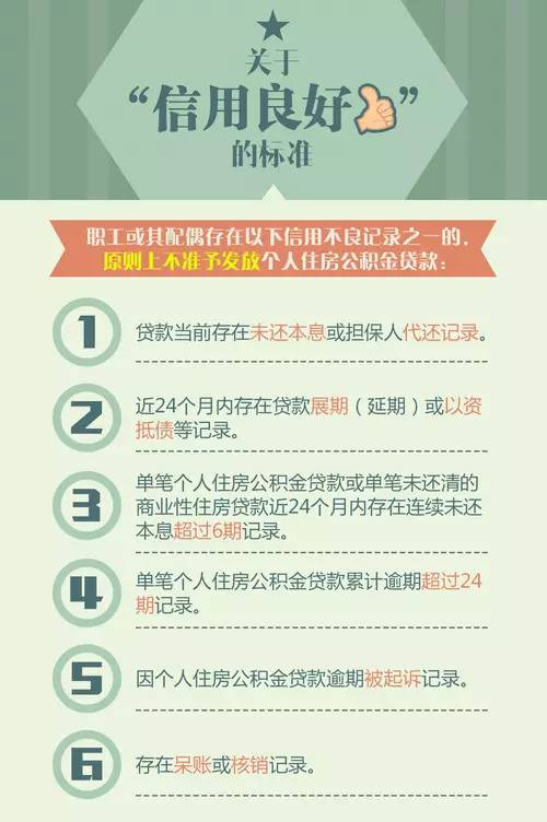 失业公积金账户查询指南