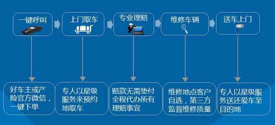 轻松办理车保险，足不出户享受安全保障