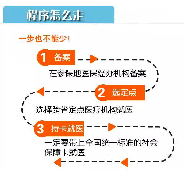 医保跨区合并办理指南，如何顺利进行异地就医报销