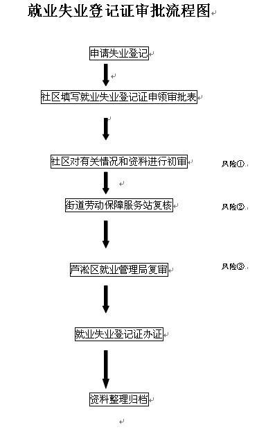 失业保险金申领全攻略，如何领取、条件及流程详解