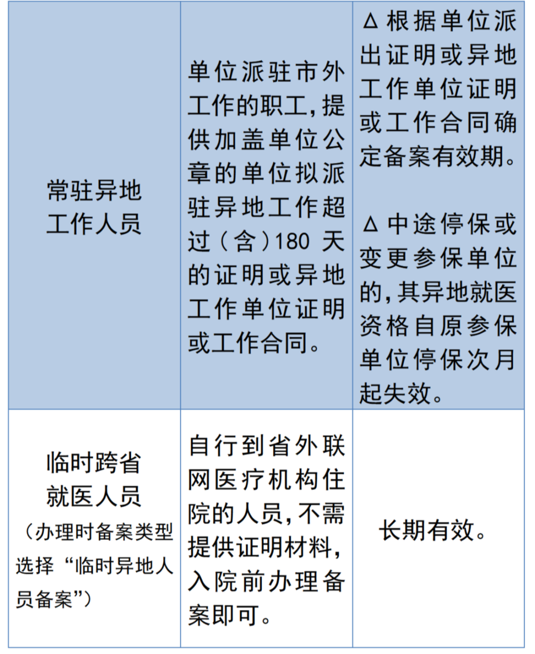 医保跨区合并办理指南，如何顺利进行异地就医报销