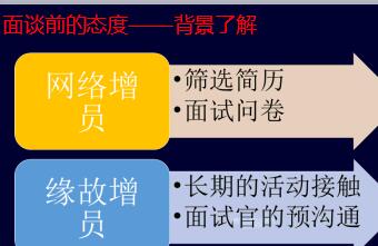 保险增员电话怎么打？攻略来啦！