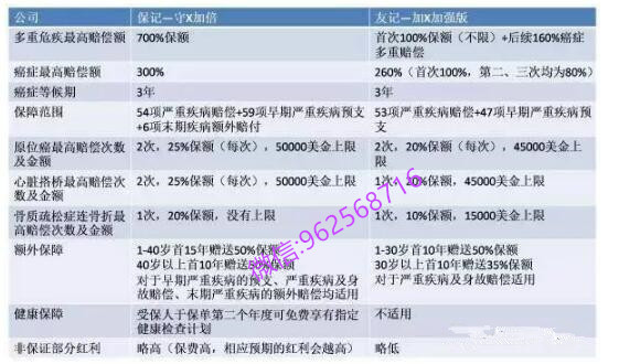 香港友邦保险购买指南