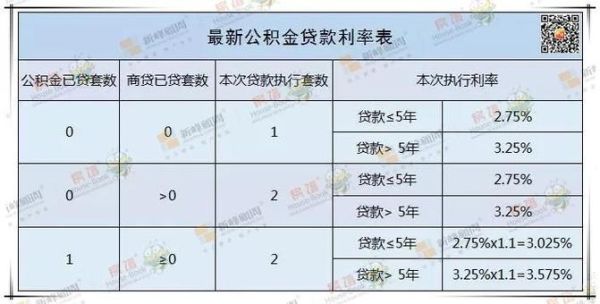 新乡公积金计算方法详解，让你轻松了解公积金贷款额度