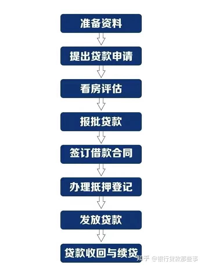 银行怎么审核贷款资质的，详解贷款审核流程与标准