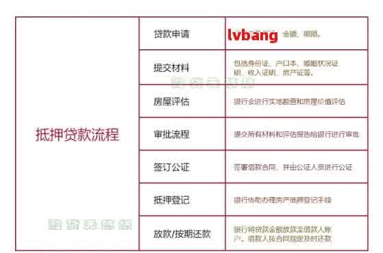 银行怎么审核贷款资质的，详解贷款审核流程与标准