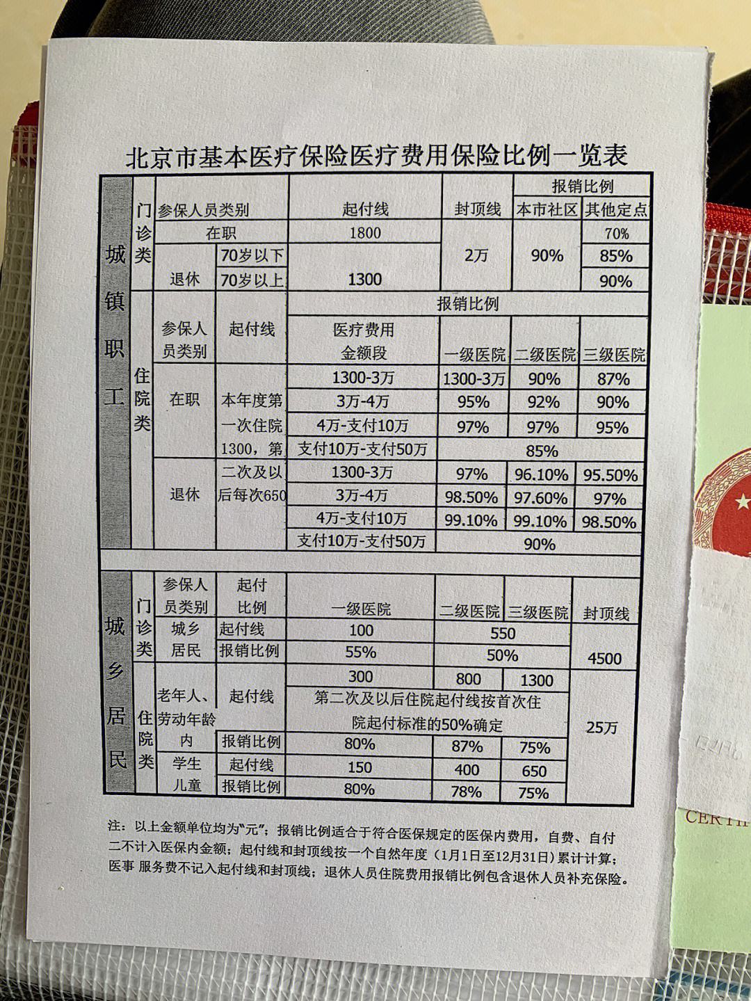 北京医疗保险怎么取？