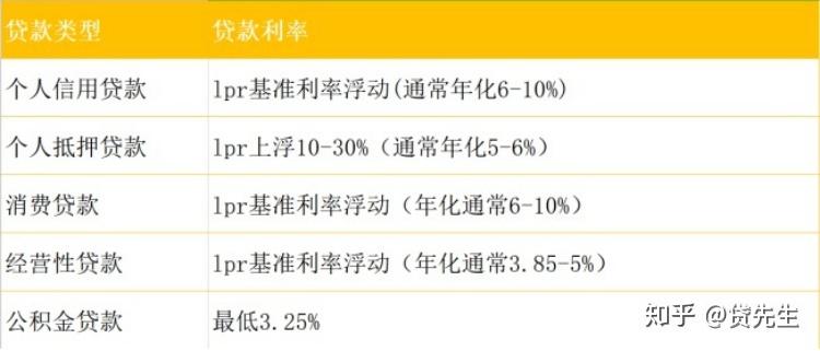 了解贷款抵押率，如何计算与撰写