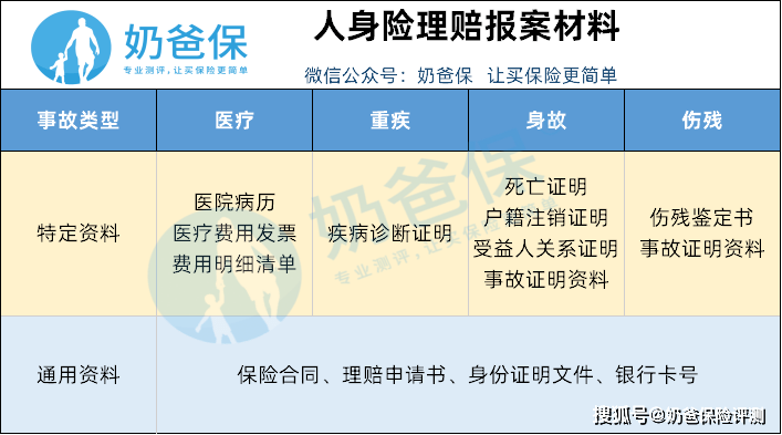保险理赔全攻略玉米保险怎么理赔？详细步骤和注意事项一览