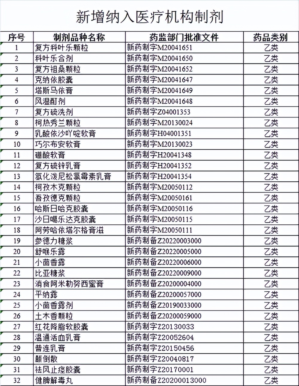医保药品新增怎么报销的？