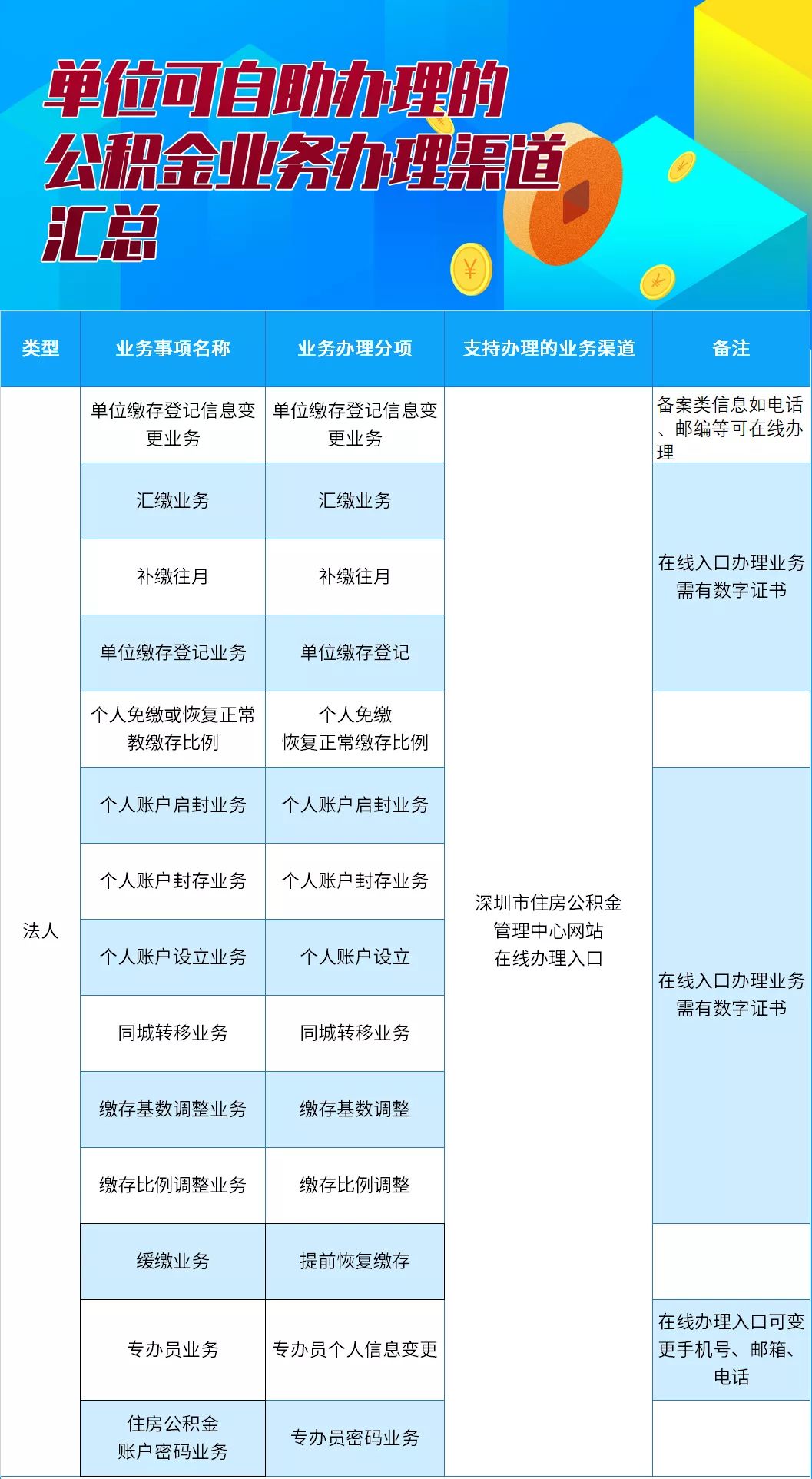 防疫期公积金怎么办理