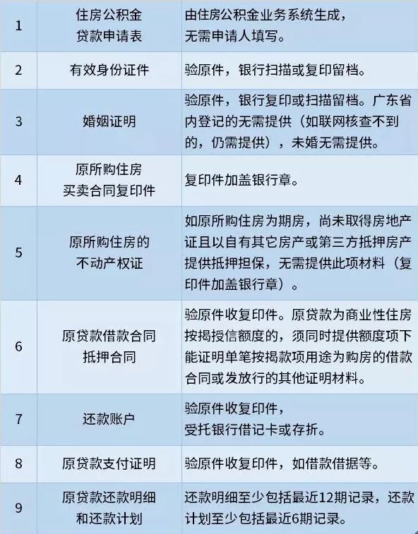 莆田买房怎么用深圳公积金