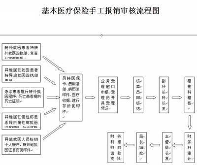 职工医保线上报销指南