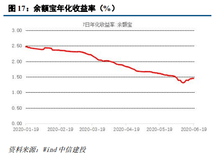 疫情防控特殊时期贷款利率计算策略解析及影响因素研究
