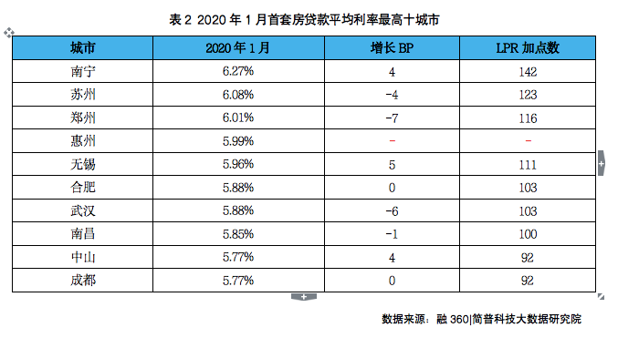 疫情防控特殊时期贷款利率计算策略解析及影响因素研究