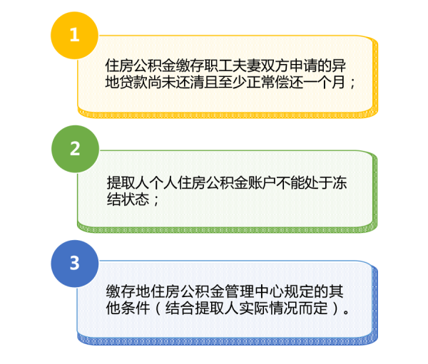 异地公积金还贷款详细指南，如何操作与注意事项