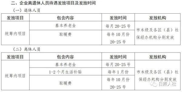 保险公司工资发放流程