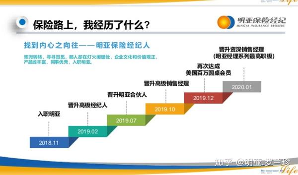 保险公司怎么晋升快