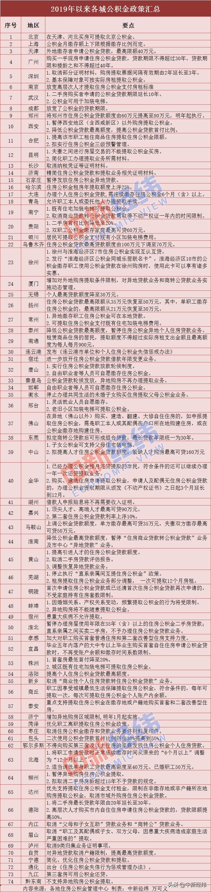 吉林省公积金怎么绑定