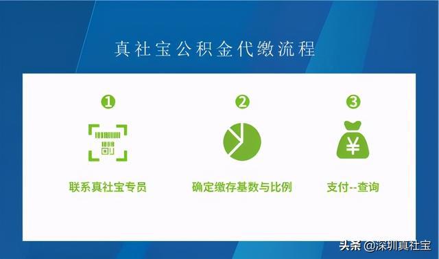 闫良区公积金代办流程指南