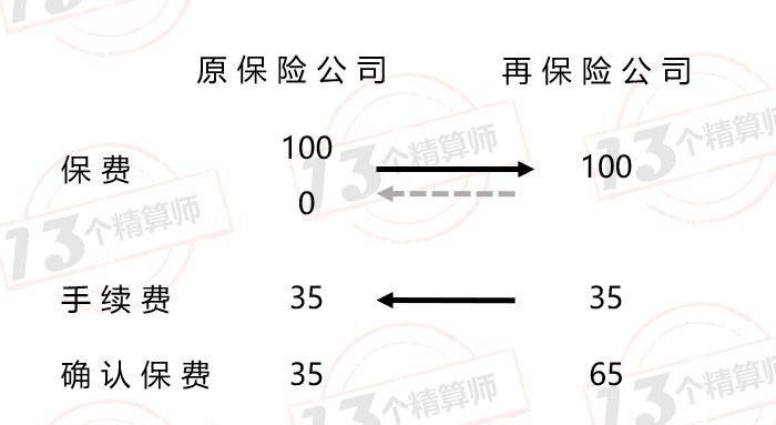 新华保险fyc怎么计算，详细解析保险费用计算方法与实例