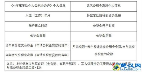军官住房公积金计算方法详解