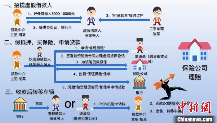 个人信息怎么买卖保险