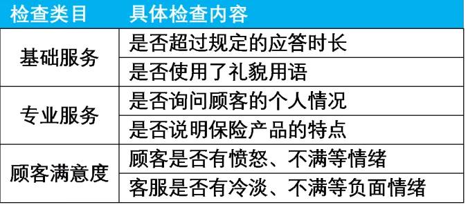保险质检工作怎么样？