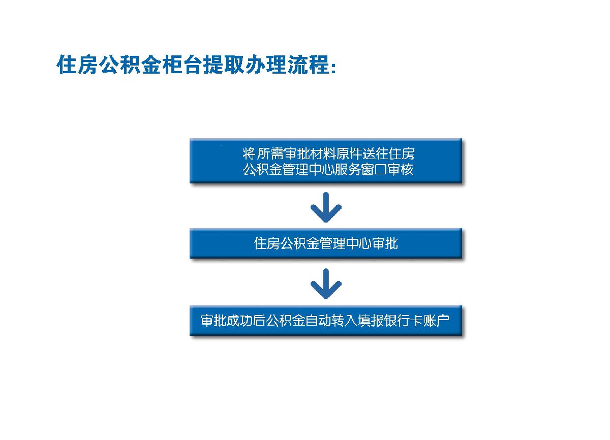 珠海市住房公积金提取全指南