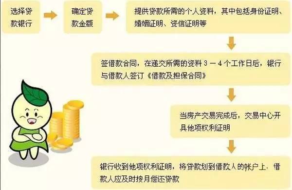 掌握地方贷款政策，一步步解析贷款指南