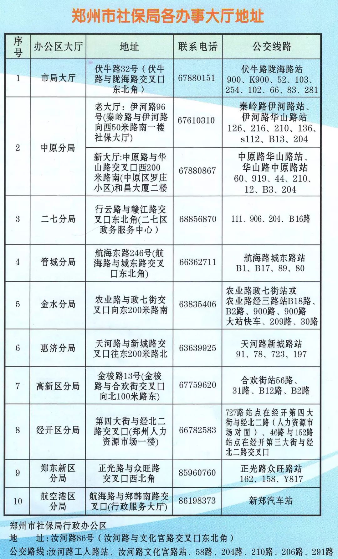 指南在郑州上班怎么交社保医保？详细步骤和注意事项一览表