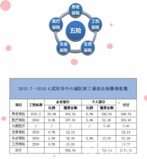 武汉职工社保激活医保，保障你的健康与权益