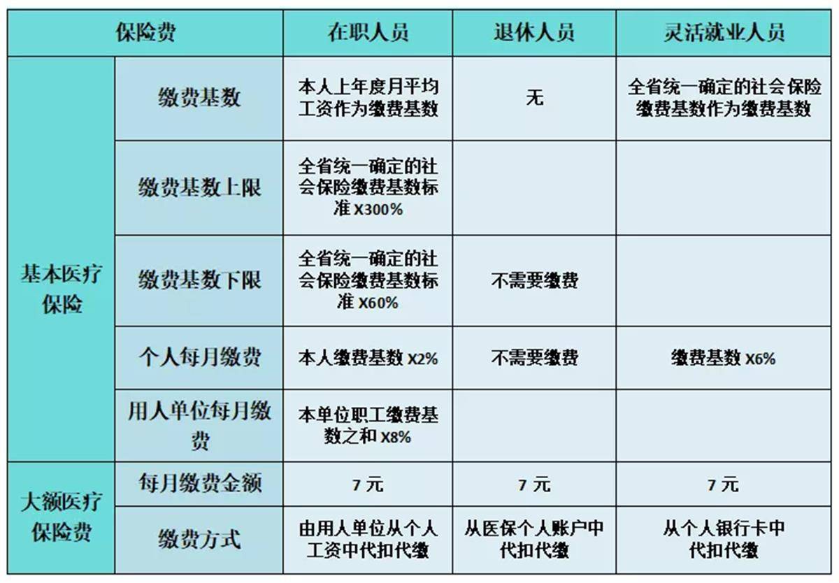武汉职工社保激活医保，保障你的健康与权益
