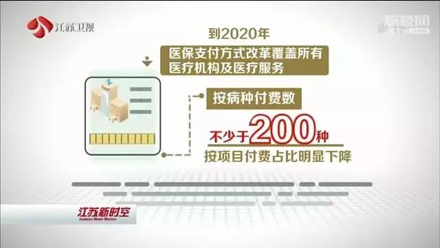 吴江单位医保怎么迁入杭州