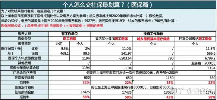 今年买职工医保怎么买？