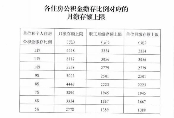 河北保定社保公积金缴纳指南